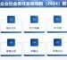 2024企业社会责任蓝皮书发布丨SK中国斩获外企榜单第4名