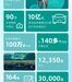 布勒集团发布2024年报：以行动兑现承诺