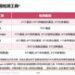 2025 ESMO—-妈妈泰谱®（MammaTyper®）基于中国人群预后数据正式接收