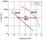 成就机器人智慧之眼：MPS发布最新角度传感器MAQ600A