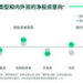 CBRE世邦魏理仕发布《2026年中国投资者意向调查》专题报告