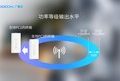 MWC 2026 | 广和通率先实现新一代模组功率等级1（PC1），赋能高功率FWA应用