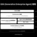 特赞发布企业级智能体系统 GEA：面向真实业务流程的 Agentic AI 架构正式落地