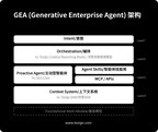 特赞发布企业级智能体系统 GEA：面向真实业务流程的 Agentic AI 架构正式落地