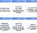 迅策发布全球首款TokenOS操作系统TokenONE！引爆”Token工厂”工业化革命