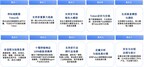 迅策发布全球首款TokenOS操作系统TokenONE!引爆”Token工厂”工业化革命