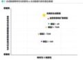 益普索合成数据增强：深入探讨市场研究中合成数据的应用边界及质量控制