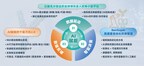 AI赋能现货级抗体库+自动化智造闭环：RenSuper Workstation加速百奥赛图迈向”全球新药发源地”