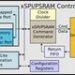 Arasan Chip Systems推出业界首款Sureboot™全16位xSPI + PSRAM IP解决方案