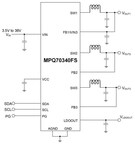 MPS发布车规级PMIC新品,助力智能汽车摄像头与座舱感知系统升级
