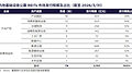 商业不动产REITs元年启幕 中国公募REITs市场迈入双轮驱动新周期
