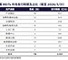 商业不动产REITs元年启幕 中国公募REITs市场迈入双轮驱动新周期
