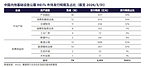 商业不动产REITs元年启幕 中国公募REITs市场迈入双轮驱动新周期