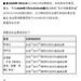 沃尔玛App发布运费新规:极速达全场实付满49元免基础运费