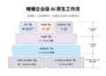 帷幄完成 4000 万美元 C3 轮融资,C 轮累计融资破 1 亿美元