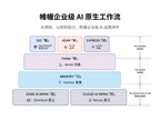 帷幄完成 4000 万美元 C3 轮融资,C 轮累计融资破 1 亿美元