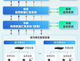 大华股份发布排污监测视频一体化解决方案 全面承接HJ 1480-2026新标准落地