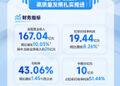 大华股份发布 2026 半年报：经营稳增提质 深耕 AI 物联实现高质量发展
