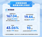 大华股份发布 2026 半年报：经营稳增提质 深耕 AI 物联实现高质量发展