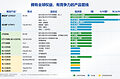 科济药业发布2026中期业绩