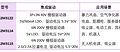 极海发布G32M3122/3114/3115系列电机控制SoC，助力客户实现成本与性能平衡