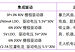 极海发布G32M3122/3114/3115系列电机控制SoC,助力客户实现成本与性能平衡