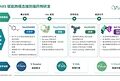 维亚生物发布2026中期业绩：AI引领药物研发新范式，CDMO商业化生产助力收入高增长