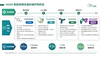 维亚生物发布2026中期业绩:AI引领药物研发新范式,CDMO商业化生产助力收入高增长