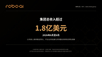 Robo.ai公布2026年6月至8月集团总收入超1.8亿美元