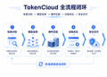 迅策科技发布TokenCloud一站式AI模型训推算力平台，以全链路AI基础设施重构算力价值，抢占Token经济时代制高点