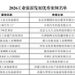 汤臣倍健透明工厂入选2026工业旅游发展优秀案例名单