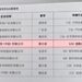 百世集团连续两年上榜中国民营企业发明专利500家榜单