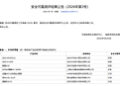 兆芯开胜KH-50000服务器CPU成功通过国家安全可靠Ⅱ级测评