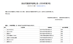 兆芯开胜KH-50000服务器CPU成功通过国家安全可靠Ⅱ级测评