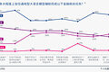 益博睿发布AI智能体调研报告：消费者使用意愿上升，”授权管理机制”备受关注