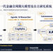 三个月落地 10 只基金备案，GIM Capital 迈入产品化运行阶段