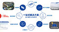 2026旭化成再赴进博之约，展台亮点抢先看