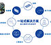 2026旭化成再赴进博之约，展台亮点抢先看