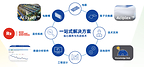 2026旭化成再赴进博之约,展台亮点抢先看