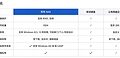 NAS选什么品牌好？团队办公 NAS 选型对比与功能拆解