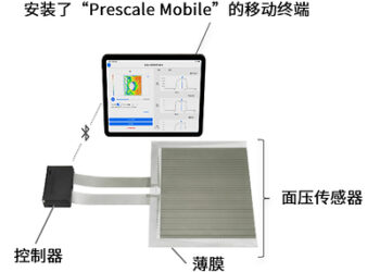 动态压力传感系统”FUJIFILM Prescale Motion”上市