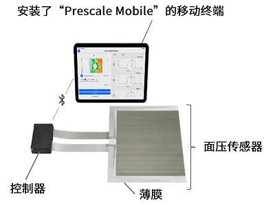 动态压力传感系统”FUJIFILM Prescale Motion”上市