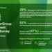 Employers Gain Confidence in Q4 2024, with Businesses in Financials and Real Estate Leading the Way: Latest ManpowerGroup Employment Outlook Survey