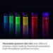World’s Strongest Perovskite Quantum Dot IP Portfolio on sale