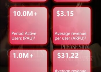 Mega Matrix Inc. Announces 2024 Year-End Financial Results