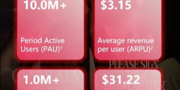 Mega Matrix Inc. Announces 2024 Year-End Financial Results