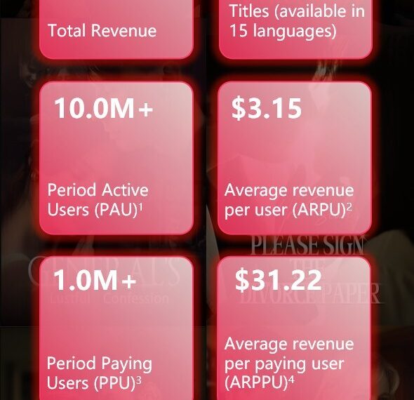 Mega Matrix Inc. Announces 2024 Year-End Financial Results