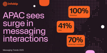 Infobip Report Reveals APAC as The Fastest-Growing Region for Conversational Messaging