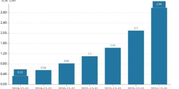 Revenue Soars 44%, Basecare Medical (2170.HK) Advances Toward Global Intelligent Manufacturing