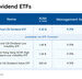 Low-Cost ETFs and Long-Term Capital Funds Drive High-Dividend Strategies in A-Share Market